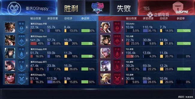 过提升整体 过提升整体