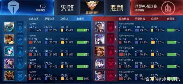 右后卫高速 右后卫高速