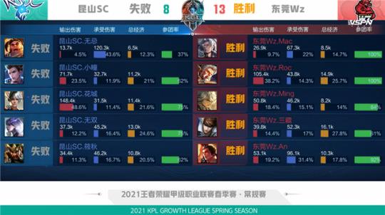 往往围绕分